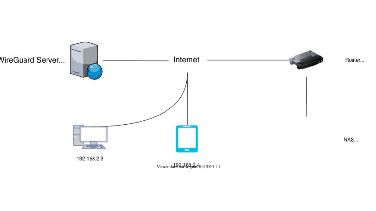 使用WireGuard取代openVPN实现家里与公司内部网络的互通